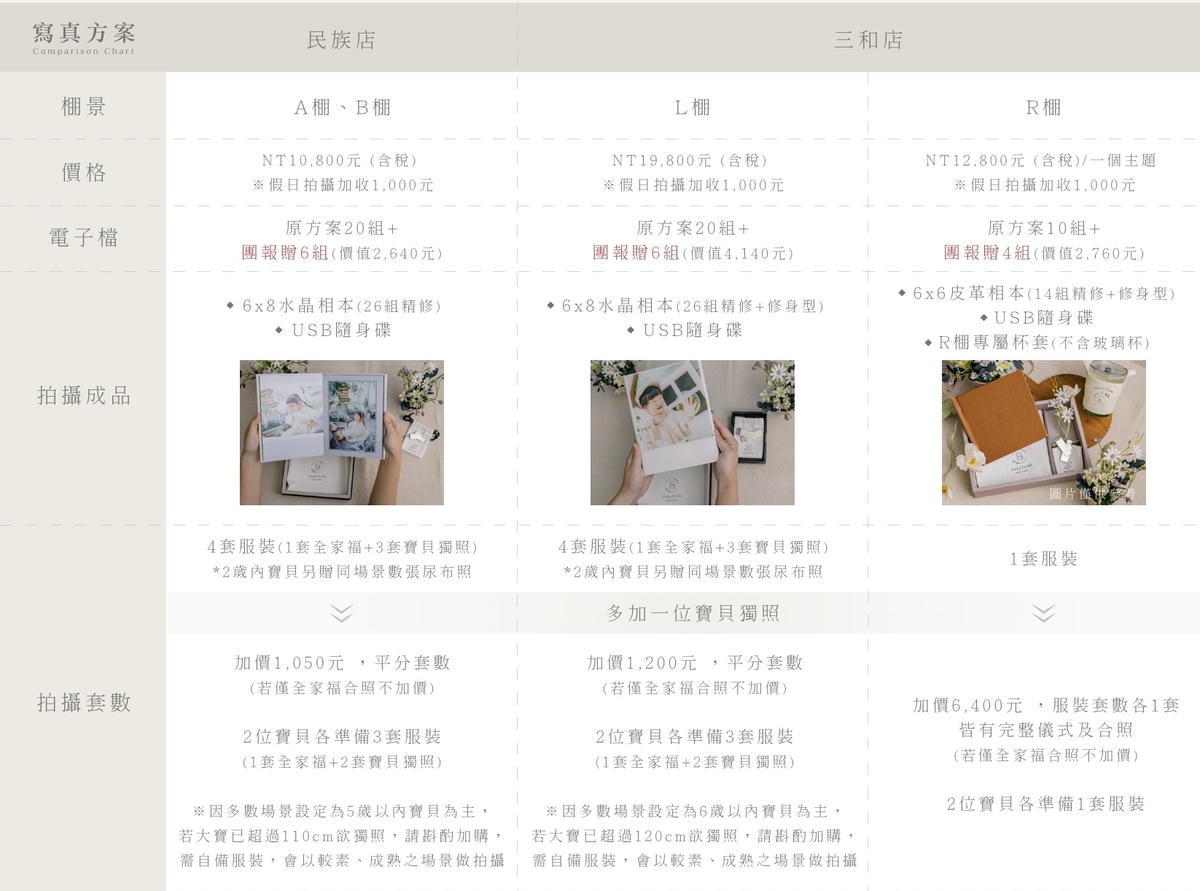 【團購】BabyPure寶寶寫真及全家福 三種團購方案最高現省$4140 (至3/23 23:59止 ) 一年一團別錯過