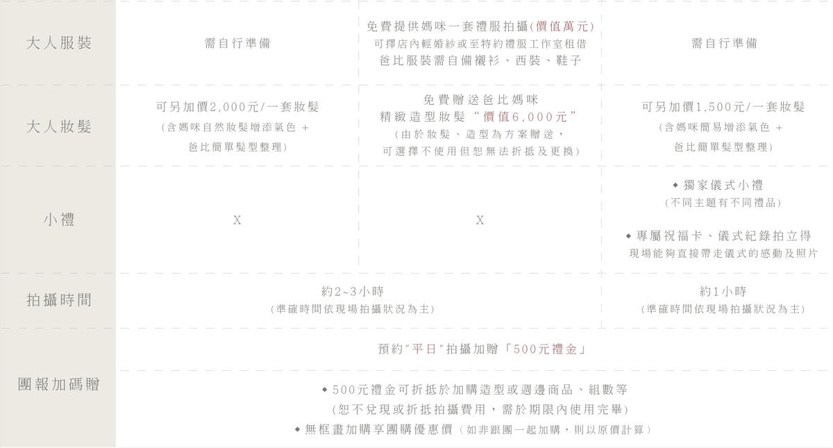 【團購】BabyPure寶寶寫真及全家福 三種團購方案最高現省$4140 (至3/23 23:59止 ) 一年一團別錯過