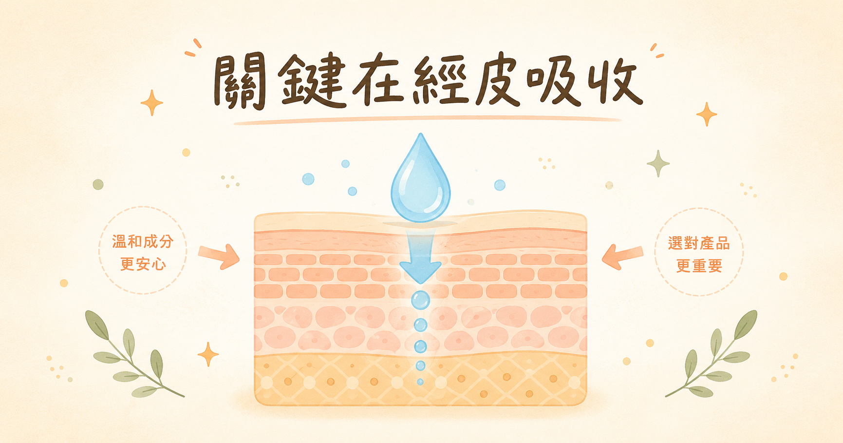 【育兒知識】寶寶沐浴乳怎麼選？香精、塑化劑要避雷，遠離性早熟風險一次看懂