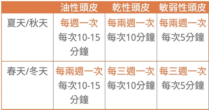 【團購最低價】髮基因Scalp Recovery 經典沙龍系列(橘瓶) 最低75折再送下單及滿額禮！ (至1/13 23:59止) 打造健康頭皮及豐盈秀髮