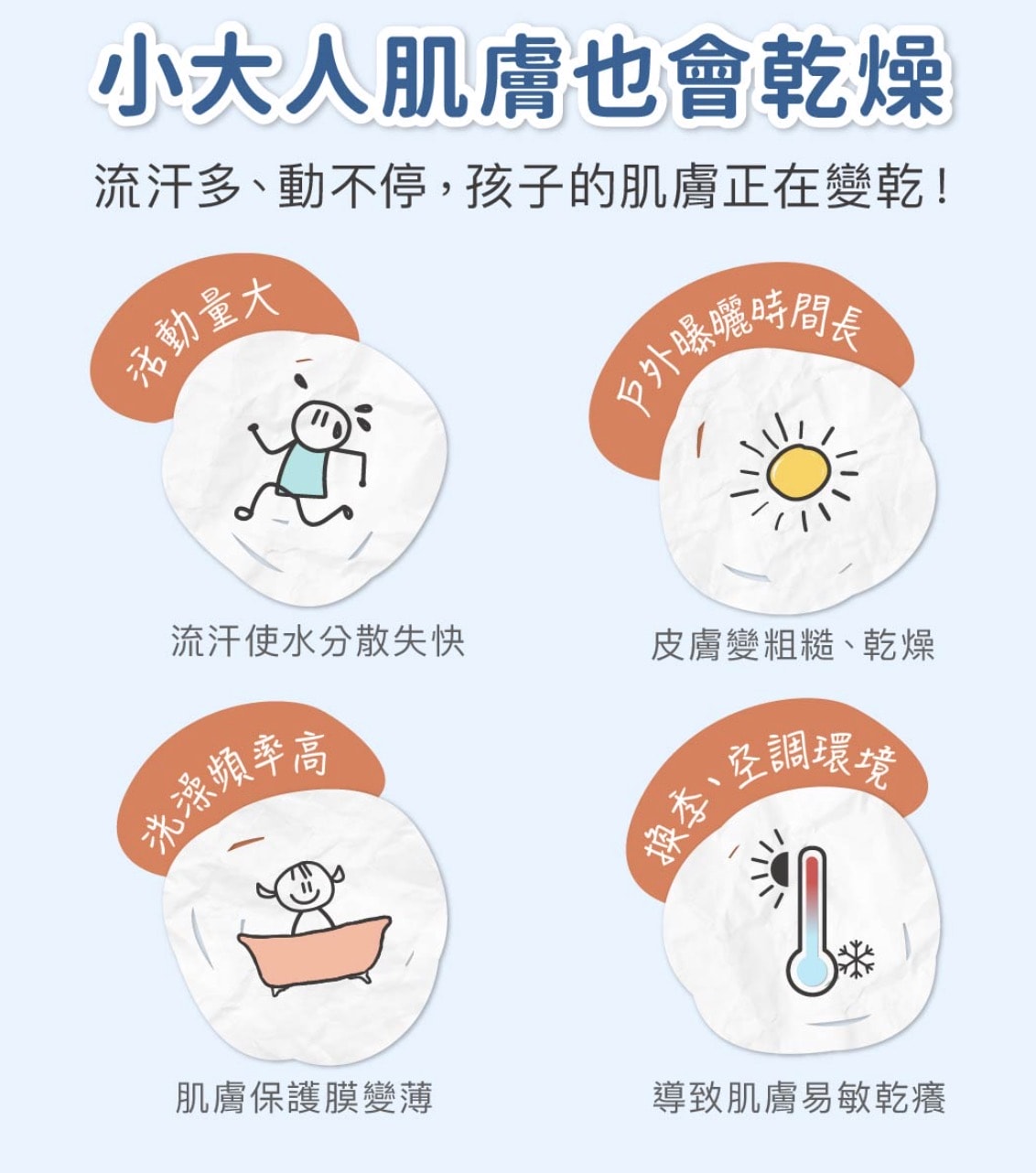 【團購】丹麥Derma 寶寶/兒童洗護新上市!最低58折(兒童滾珠防曬乳/寶寶+兒童洗護/易敏肌專業保養/Eco有機大地系列) 下次開團2026/1/15 - 第10張圖 【團購】丹麥Derma 寶寶/兒童洗護新上市!最低58折(兒童滾珠防曬乳/寶寶+兒童洗護/易敏肌專業保養/Eco有機大地系列) 下次開團2026/1/15