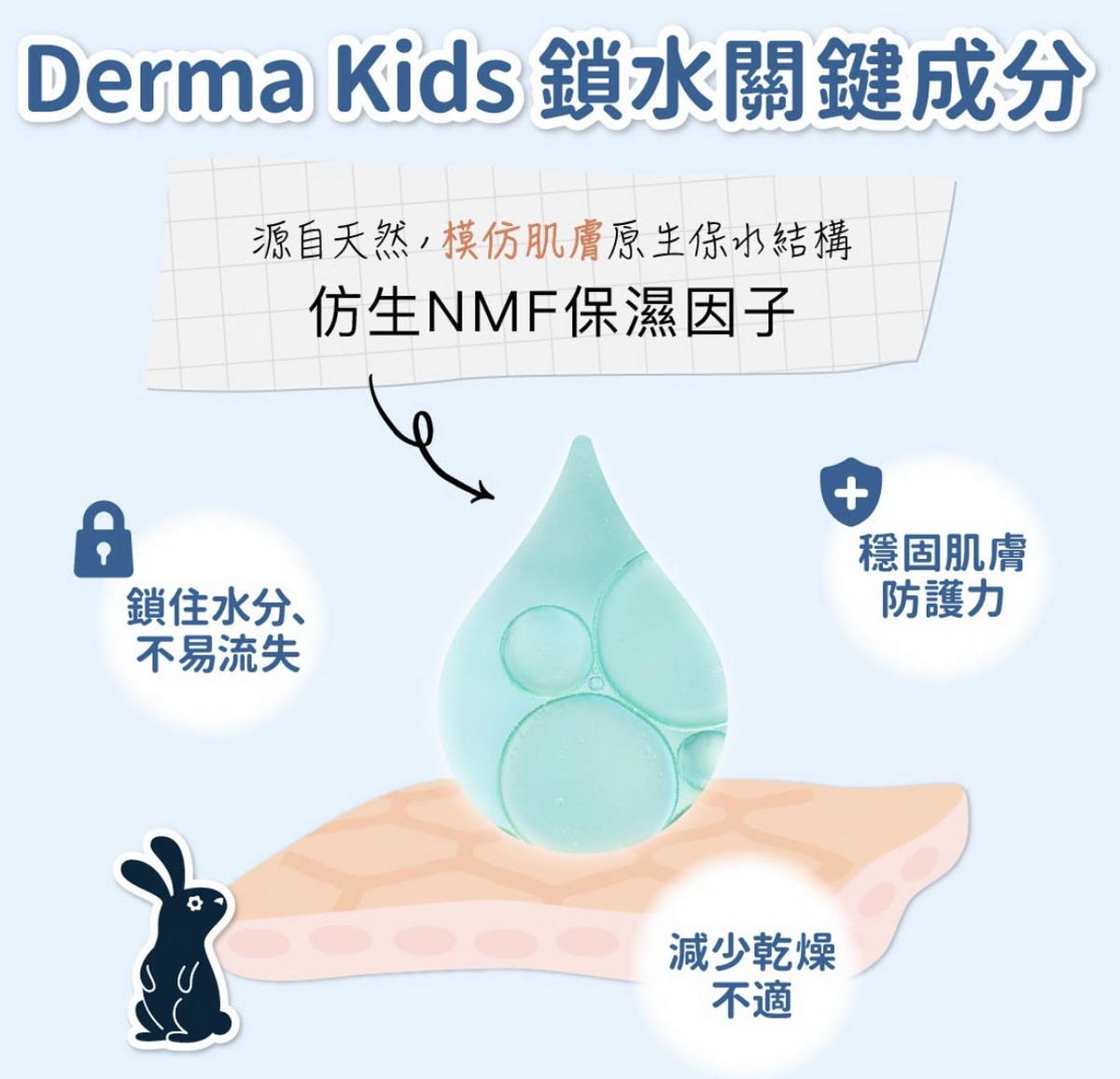 【團購】丹麥Derma 寶寶/兒童洗護新上市!最低58折(兒童滾珠防曬乳/寶寶+兒童洗護/易敏肌專業保養/Eco有機大地系列) 下次開團2026/1/15 - 第11張圖 【團購】丹麥Derma 寶寶/兒童洗護新上市!最低58折(兒童滾珠防曬乳/寶寶+兒童洗護/易敏肌專業保養/Eco有機大地系列) 下次開團2026/1/15