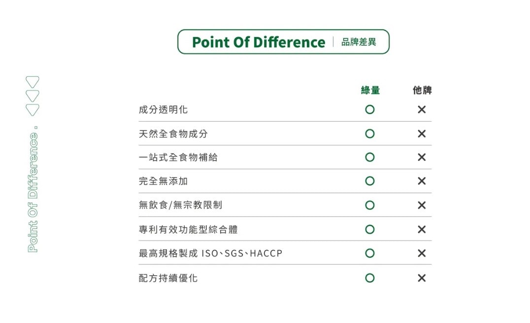 【團購】綠量 沖泡式超強升級版的綠拿鐵 補足你一天營養(至11/26 23:59止)