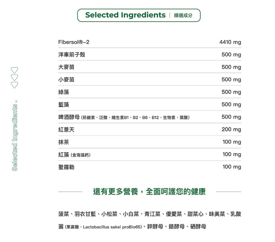 【團購】綠量 沖泡式超強升級版的綠拿鐵 補足你一天營養(至11/26 23:59止)