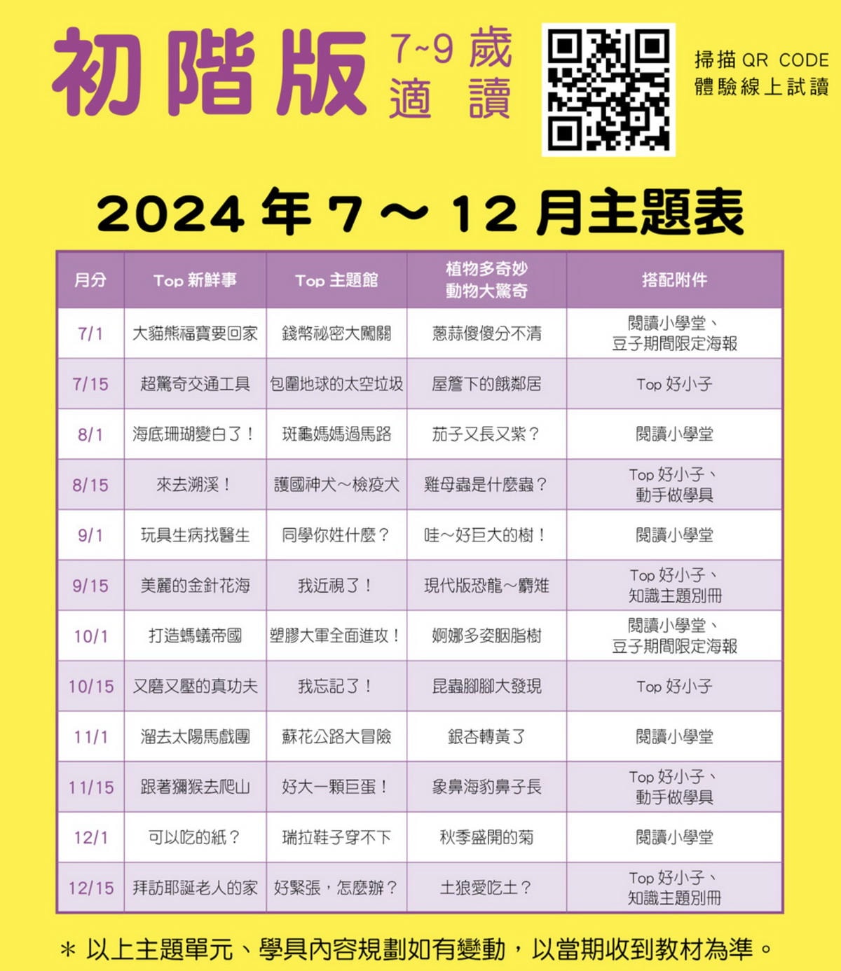 【團購】康軒學習雜誌(學前/初階/進階) 週年慶團購送很大!禮物最高值9868元!漲價前最後一團(下次開團 2/23) - 第84張圖 【團購】康軒學習雜誌(學前/初階/進階) 週年慶團購送很大!禮物最高值9868元!漲價前最後一團(下次開團 2/23)