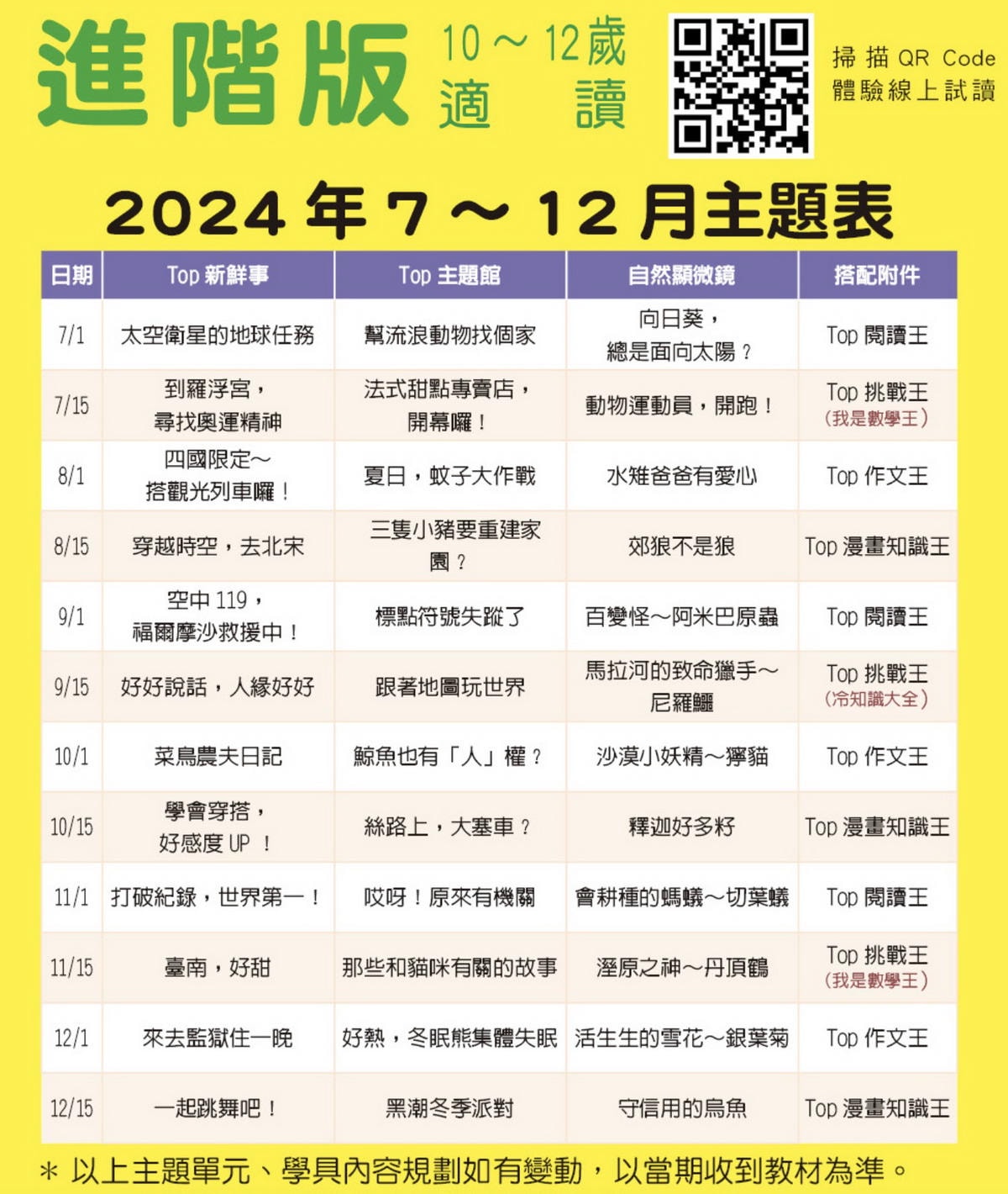 【團購】康軒學習雜誌(學前/初階/進階) 週年慶團購送很大!禮物最高值9868元!漲價前最後一團(下次開團 2/23) - 第91張圖 【團購】康軒學習雜誌(學前/初階/進階) 週年慶團購送很大!禮物最高值9868元!漲價前最後一團(下次開團 2/23)