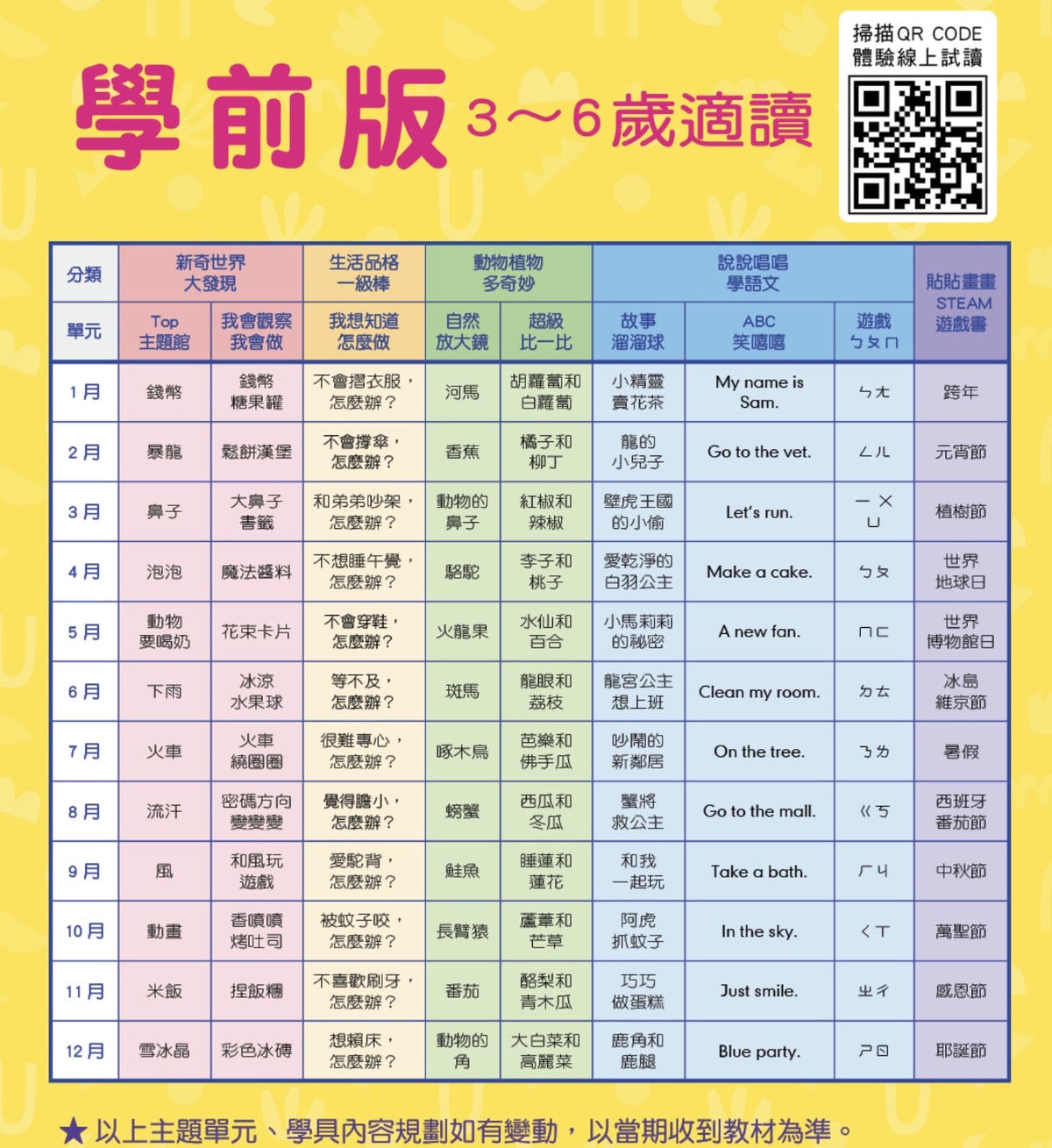 【團購】康軒學習雜誌(學前/初階/進階) 週年慶團購送很大!禮物最高值9868元!漲價前最後一團(下次開團 2/23) - 第23張圖 【團購】康軒學習雜誌(學前/初階/進階) 週年慶團購送很大!禮物最高值9868元!漲價前最後一團(下次開團 2/23)