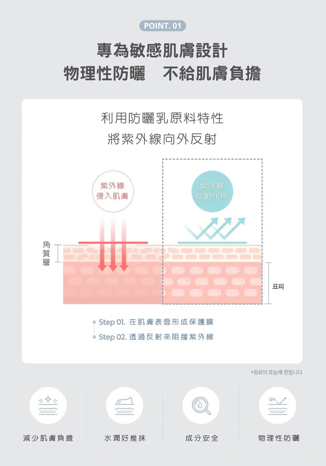 【團購】韓國mongdies神經醯胺寶寶系列(珍珠奶茶防曬粉餅/防曬棒/防曬乳/曬後凝膠)下次開團