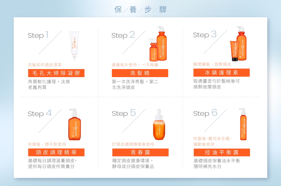 【團購最低價】髮基因Scalp Recovery 經典沙龍系列(橘瓶) 最低75折再送下單及滿額禮！ (至1/13 23:59止) 打造健康頭皮及豐盈秀髮