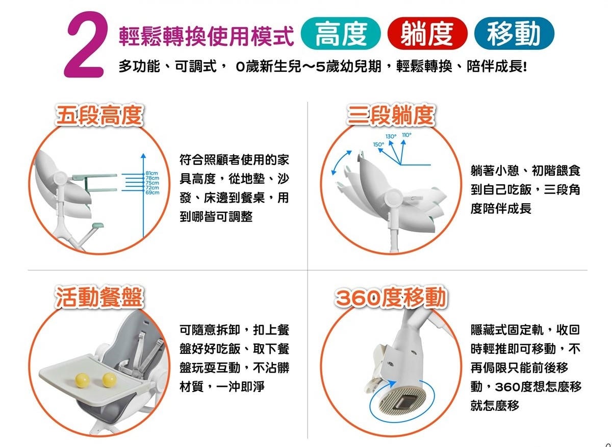 【團購】新加坡Oribel成長型餐椅/多功能遊戲桌/AA嬰幼兒包巾/咬咬兜/安撫玩具(下次開團 1/9)