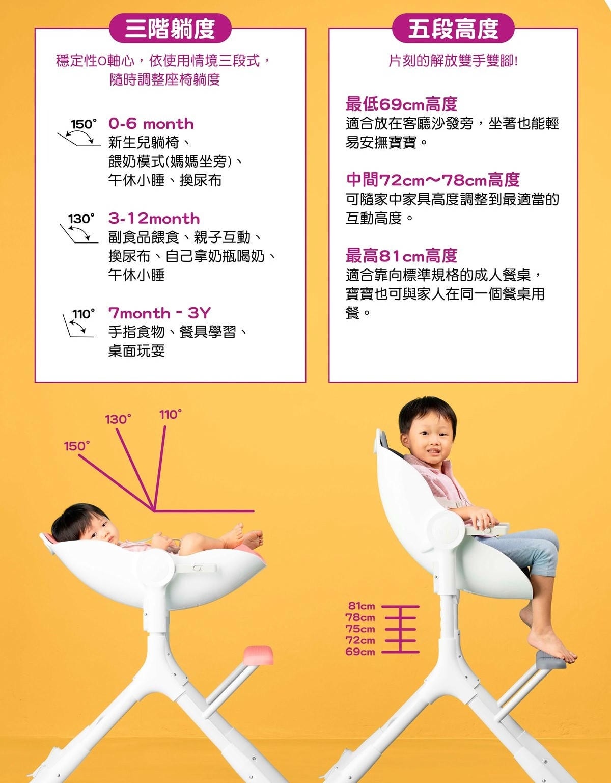 【團購】新加坡Oribel成長型餐椅/多功能遊戲桌/AA嬰幼兒包巾/咬咬兜/安撫玩具(下次開團 1/9)