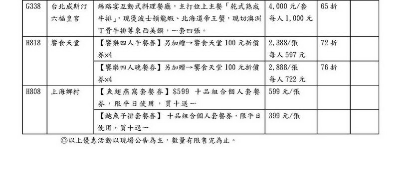 1-2014台北國際旅展-餐券優惠1029_2.jpg